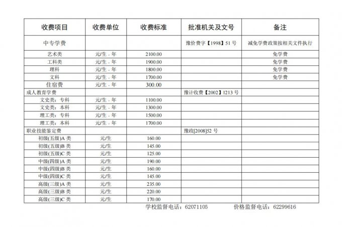 2023年河南省南阳工业学校收费公示